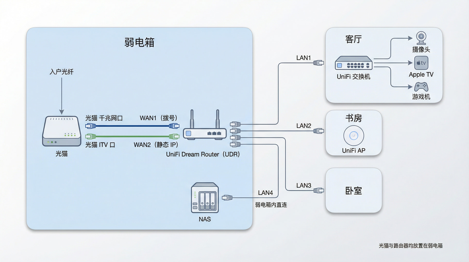 组播转单播网络拓扑图
